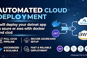 deploy dotnet app to azure or aws with docker kubernetes and cicd