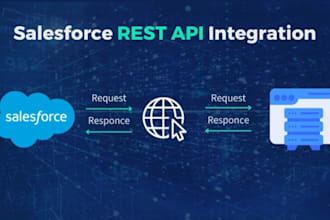 integrate salesforce with any external system using rest API or webhooks