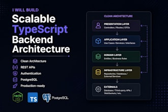create a maintainable backend API for your startup