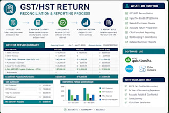 prepare and review canadian gst hst returns