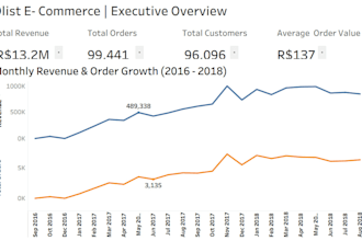 clean, analyse and visualize your data in excel, sql or tableau