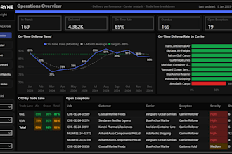 create professional power bi dashboards and reports
