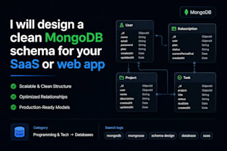 design a clean mongodb schema for your saas or web app