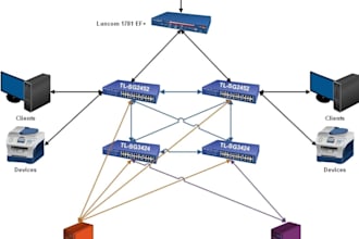 design a secure and scalable network infrastructur