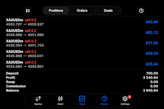 forex trading bot, forex ea bot, forex trading robot, trading bot