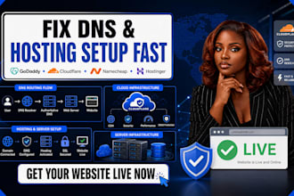 setup godaddy cloudflare namecheap hostinger bluehost dns hosting configuration
