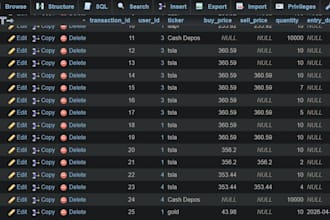 optimize your mysql database with python automation