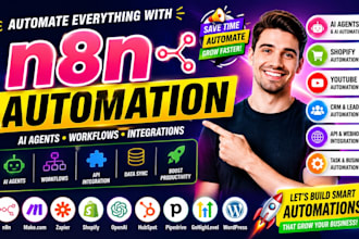n8n shopify automation n8n shopify workflow n8n woocommerce ebay api integration