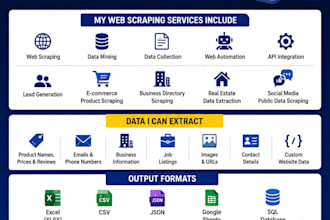do web scraping, data scraping and data extraction