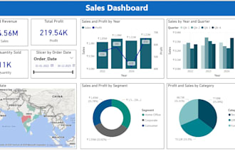 create interactive power bi dashboards and reports