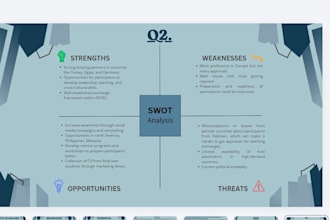 design professional powerpoint presentations