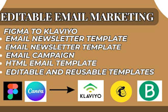 canva figma to omnisend klaviyo brevo mailchimp email template newsletter design