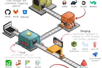 setup cicd pipelines using github actions, gitlab, or jenkins