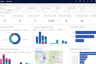 build dynamics 365 CRM, power apps and power automate solutions