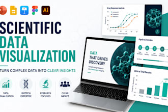 design scientific data visualization, biotech research presentation