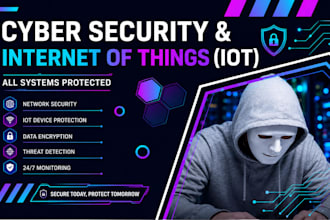 write cybersecurity, iot, networking and cloud computing papers