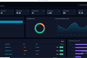 design modern saas b2b and b2c dashboard enterprise UI UX