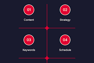manage your pinterest account and create viral pins