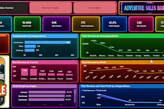 build interactive business dashboards