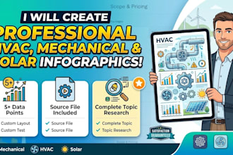 design professional hvac mechanical and solar energy infographic