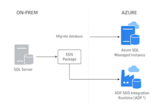 optimize sql query  performance
