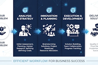 build ai automation systems and deliver research reports