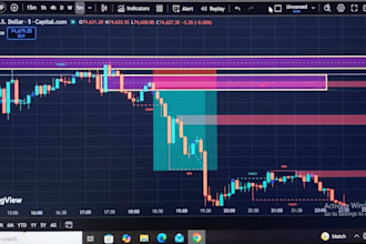 mentor ict smc forex trading