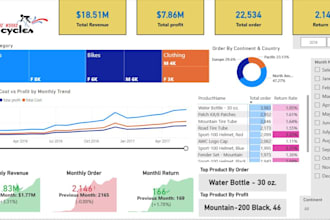 create interactive power bi dashboards and visualizations