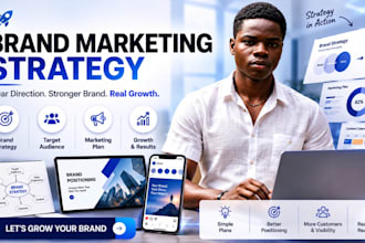 setup brand marketing strategy for business branding growth and content strategy