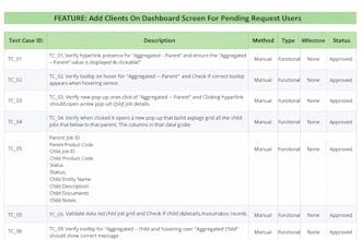 create testcases and convert rough requirements into clear documentation