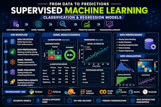 create classification and regression ml projects