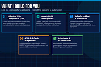 build salesforce agentforce ai agents and einstein ai automation solutions