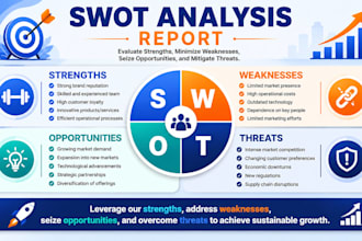 create a swot analysis for your business