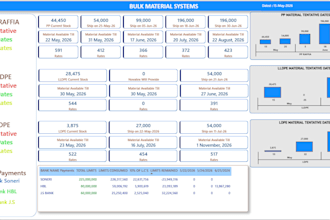 create professional power bi dashboards and reports
