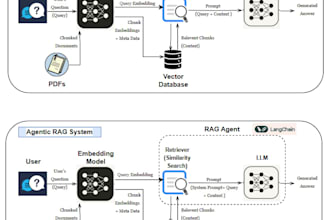 design and build a custom agentic ai system for your idea