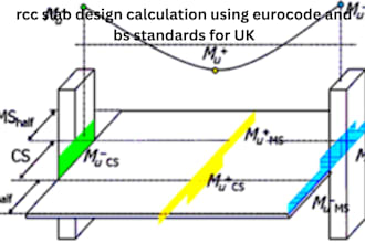 do rcc slab design calculation using eurocode and bs standards for UK