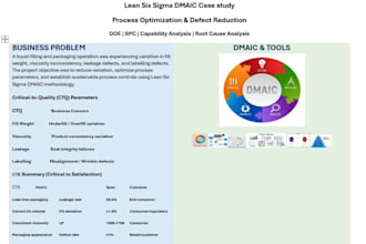 assess manufacturing processes and improvement opportunities