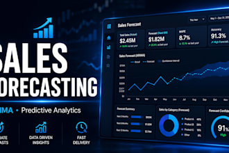 do sales forecasting, data analysis and business insights using python
