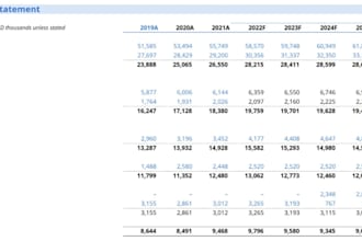 do financial spreading, modelling, and analytics, also financial pitch deck