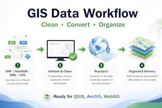 clean convert and organize your gis spatial data
