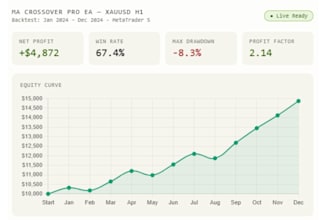 develop mql4 mql5 expert advisor trading bot