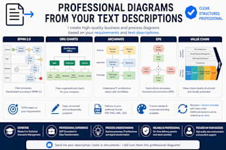 create professional diagrams and simulations in sap signavio