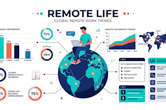 design custom infographics, flowcharts, and data visualizations