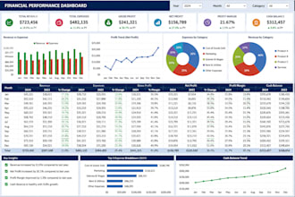do professional excel financial modeling and analysis