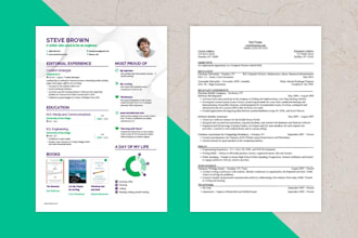 resume writing, executive cover  letter and executive bio