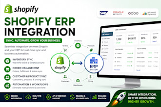 integrate erp with shopify for sync, automation, and workflows
