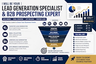 provide targeted b2b lead generation and email lists