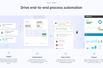 do ai PDF automation, ocr data extraction, chatgpt data processing, invoice