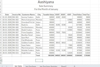 do bookkeeping, taxation in quickbooks, tally, busy and ms 365