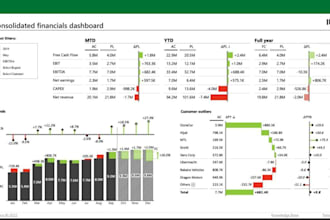 create excel financial dashboard KPI tracker and automated reports